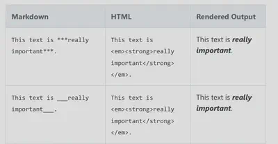 Bold and italic