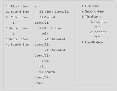 List 3