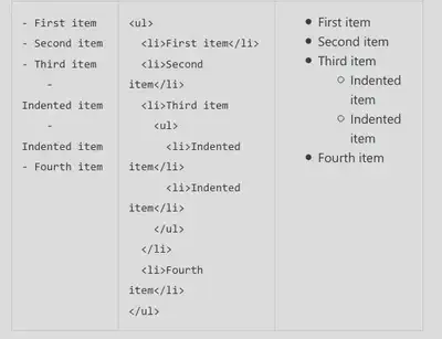 List 5